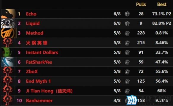 魔兽世界尼鲁巴尔王宫世界首杀最新战报解析